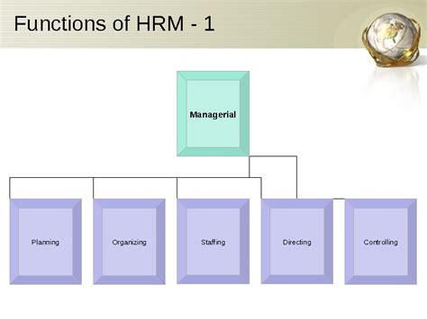 Introduction To Human Resource Management By Nisha Hariyani