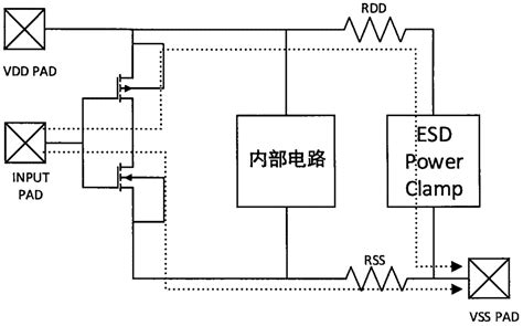 一种集成电路esd全芯片防护电路的制作方法