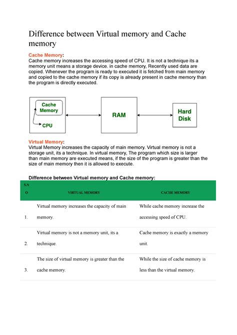 Difference Between Virtual Memory And Cache Memory Difference Between