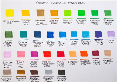 Review Of The Arrtx Acrylic Marker Pens And Metallic Acrylic Marker Pens — The Art Gear Guide