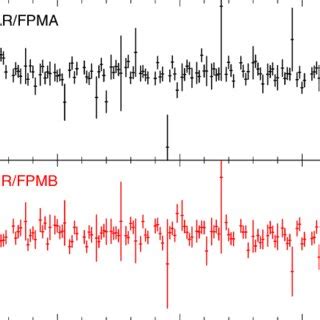 The Nustar Fpma And Fpmb Kev Light Curve Bins Of S Are Used