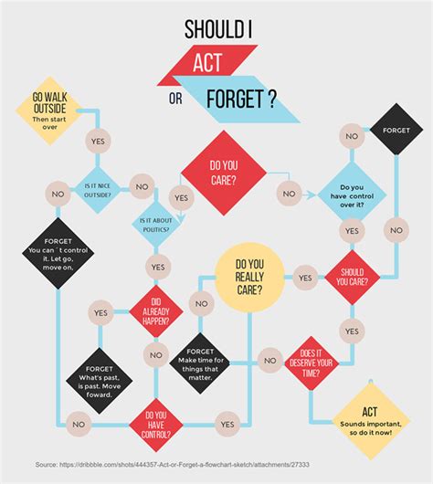 How To Make A Pretty Flowchart Best Picture Of Chart Anyimageorg