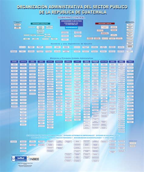 Organigrama Sector Publico Guatemala Septiembre 23 Rev