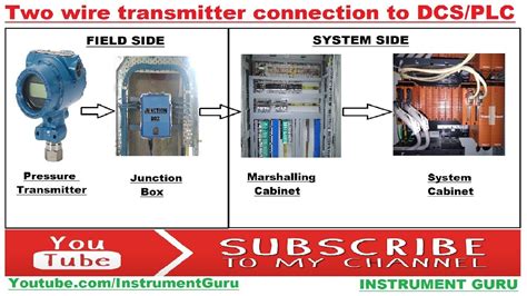 Two Wire Transmitter Connection To DCS PLC In Hindi Instrument Guru