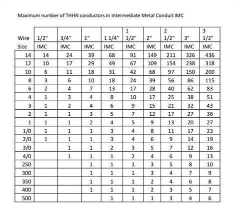 Schedule 80 Conduit Fill Chart