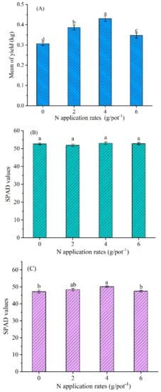 Remote Sensing Free Full Text A New Approach For Nitrogen Status Monitoring In Potato Plants