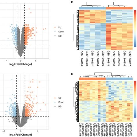 Volcano Plots And Cluster Heatmaps Of Degs From The Two Datasets Ab Download Scientific