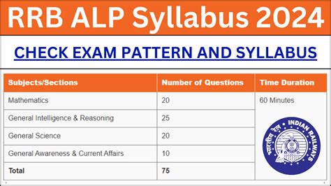 RRB ALP Syllabus 2024 Assistant Loco Pilot CBT 1 2 Check Exam