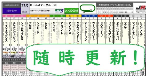 920日分各種新聞＆データをご覧いただけます｜jrdb 競馬アラカルト｜note