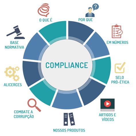 Compliance Uma Necessidade Vital Quando O Assunto Gest O De Risco