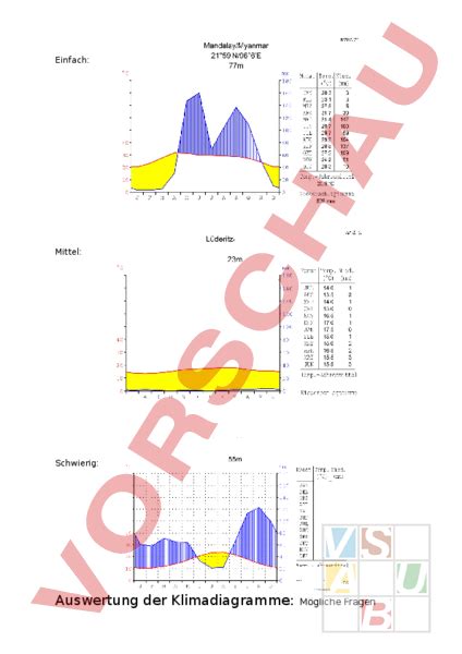 Arbeitsblatt Klimadiagramm Lesen Geographie Anderes Thema