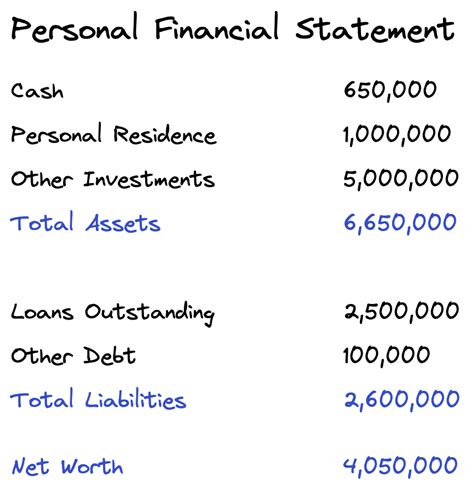 Recourse Vs Non Recourse Loan Whats The Difference Propertymetrics