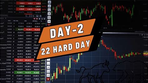 Forex Trading In Xauusd Trading Hard Day Challege Double Your