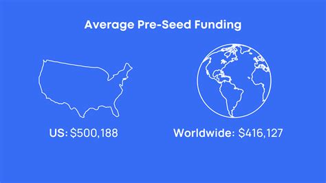 How To Raise Pre Seed Funding A Guide For Founders Finmark