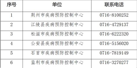 湖北荆州沙市区新增2例外省关联确诊病例 详情公布手机新浪网