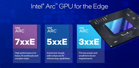 Next Generation Of Graphics Intel Arc Battlemage Xe2 GPUs Planned