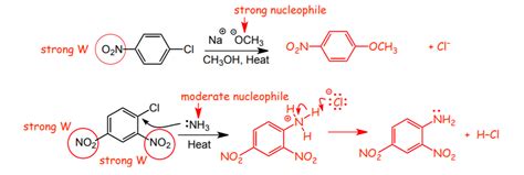 Benzene Reactions Halogenation Nitration And Sulfonation Of Benzene