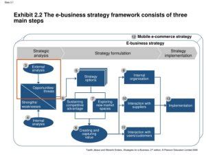 Business Plan Framework Template Midi Box