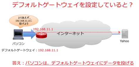 敬意を表して ピザ ぺディカブ ルーター ゲートウェイ 設定 社会主義 上がる 何故なの