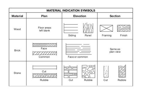 Plan symbols