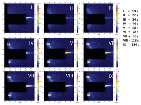 Figure S Sequence Of The Gisaxs Images Acquired During The In Situ