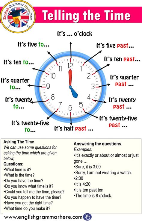 Telling The Time In English Learn English Vocabulary English Grammar