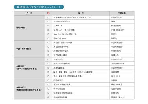 葬儀後の手続き 株式会社みやび