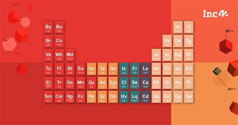 Learning Landscape The Periodic Table Of Indias Edtech Startups