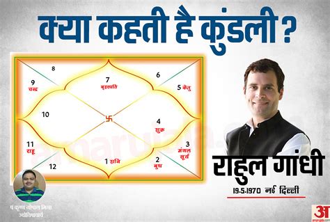 Big Astro Prediction About Rahul Gandhi Horoscope 2019 Amar Ujala Hindi News Live Big Astro