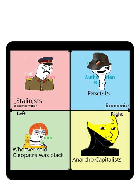 Least Favorite From Each Quadrant R Politicalcompassmemes