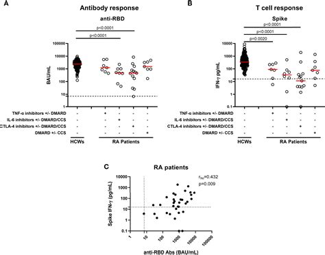 Frontiers Immunosuppressivetherapies Differently Modulate Humoral