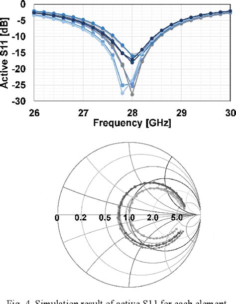 Figure 1 From A Flexible Implementation Of Ka Band Active Phased Array