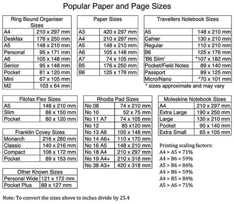 Paper Size Chart