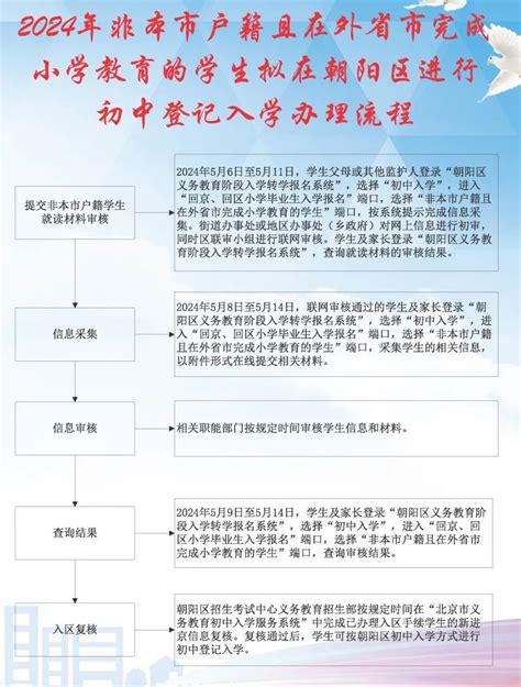 5月8日開始！北京啟動小升初跨市、跨區入學辦理工作資訊提示首都之窗北京市人民政府門戶網站