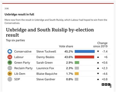 2023 Uxbridge And South Ruislip By Election Wikispooks