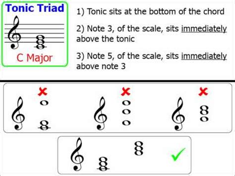 Tonic Chord