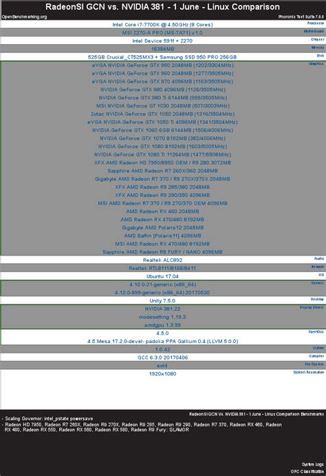 12 Way RadeonSI OpenGL Comparison Vs NVIDIA On Ubuntu Linux Phoronix