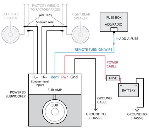 Car Amplifier Install Diagram - Wiring Diagrams Hubs - Car Amp Wiring ...