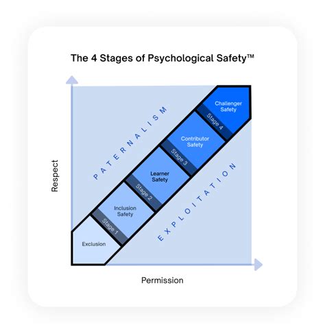 The 4 Stages Book Leaderfactor