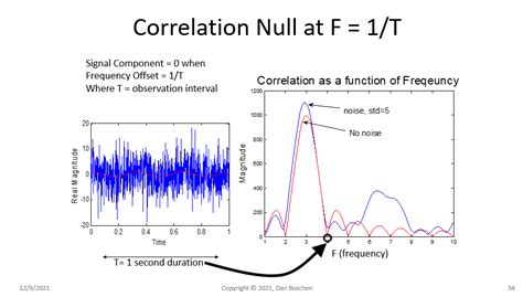 Frequencies Calculation Of Discrete Signal In Frequency Domain Signal