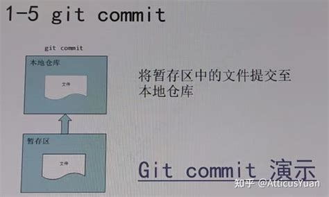 版本控制系统：vss、svn、git 对比 知乎