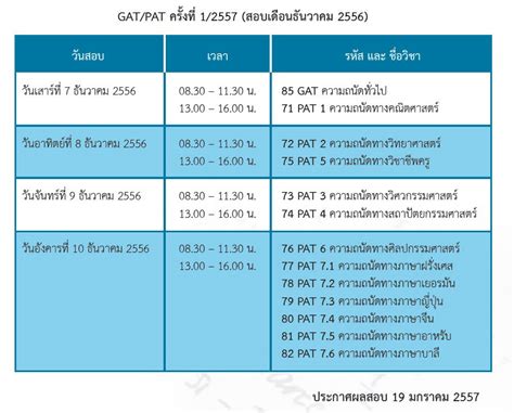 กำหนดการรบสมครและตารางสอบ GAT PAT 7 วชาสามญ ประจำป 2557 Dek D