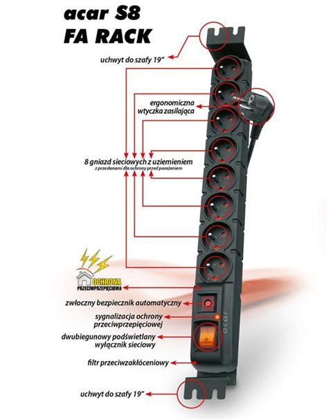 Listwa zasilająca Acar S8 FA RACK W0138 Netland24 pl