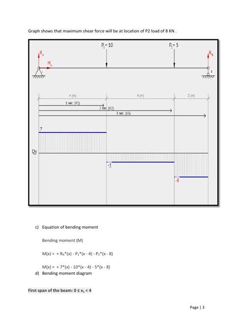 8 Steps To Calculate Shear Force B