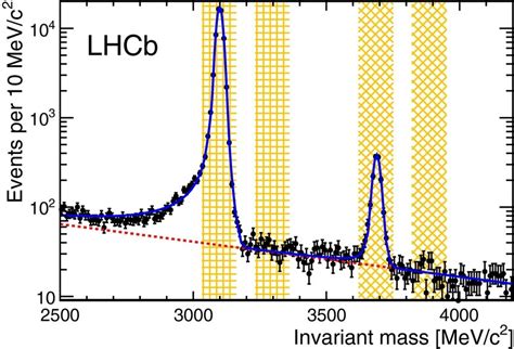 Invariant Mass Distribution Of Muon Pairs After The Selection