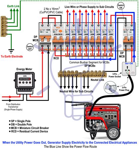 Wiring A Generator To A House