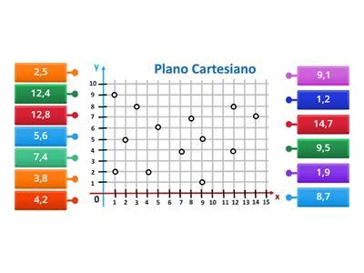 Plano Cartesiano Recursos Did Cticos