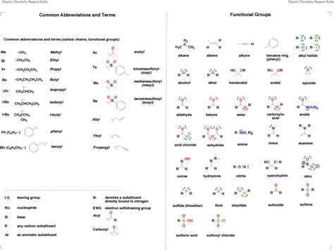 Identifying Functional Groups Worksheet With Answers Worksheet Function Worksheets