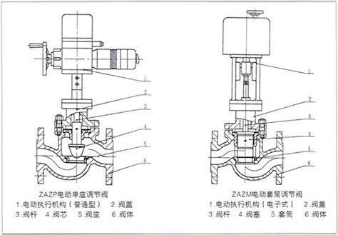 电动单座调节阀 电动调节阀系列 浙江京工自控阀门有限公司