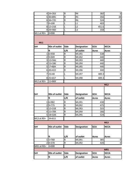 Solution Design Of Irrigation System Excel Sheet Studypool